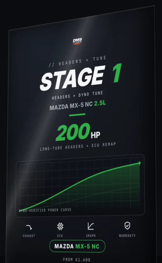 Stage 1 — 200HP Performance Package | MX-5 NC 2.5L Swap